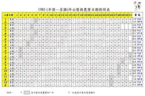 1981 農曆|1981年農曆黃歷表，老皇歷壹玖捌壹年農曆萬年曆，農民歷1981。